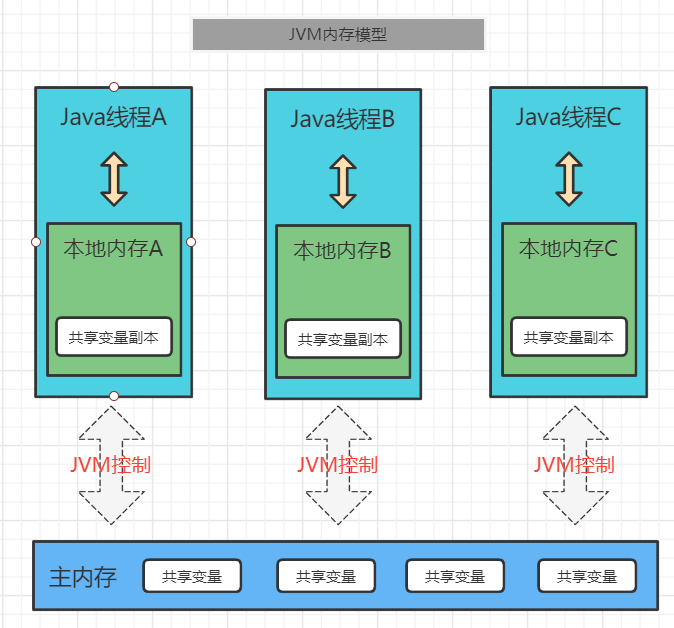 三道java新手入門(mén)面試題,通往自由的道路--JVM