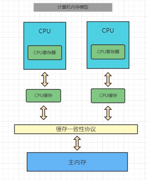 三道java新手入門(mén)面試題,通往自由的道路--JVM