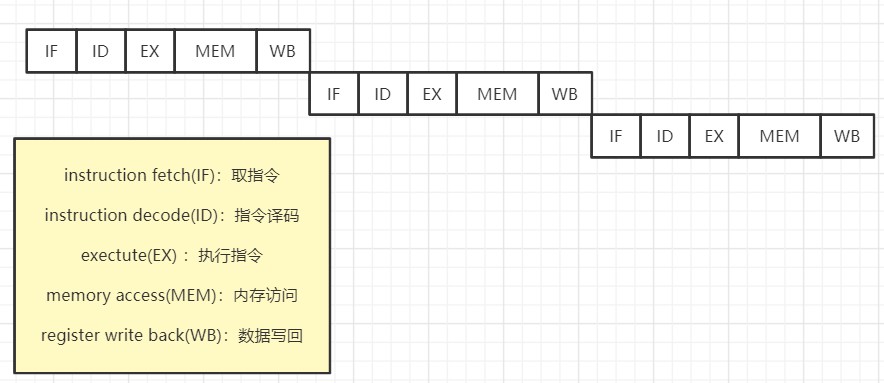 三道java新手入門(mén)面試題,通往自由的道路--JVM