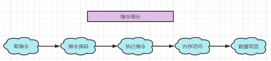 三道java新手入門(mén)面試題,通往自由的道路--JVM