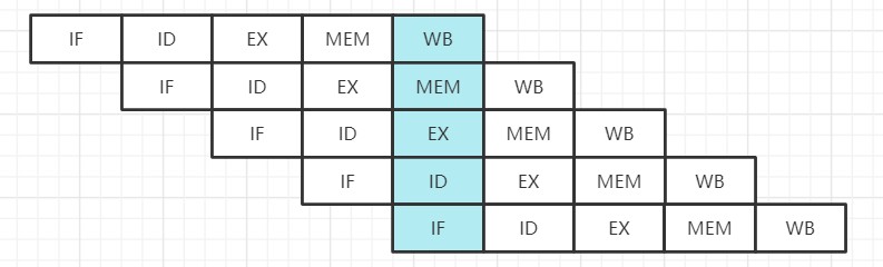三道java新手入門(mén)面試題,通往自由的道路--JVM