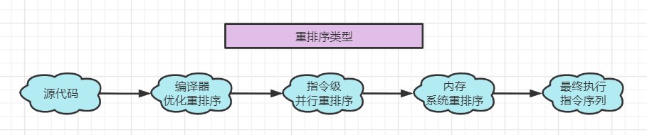 三道java新手入門(mén)面試題,通往自由的道路--JVM