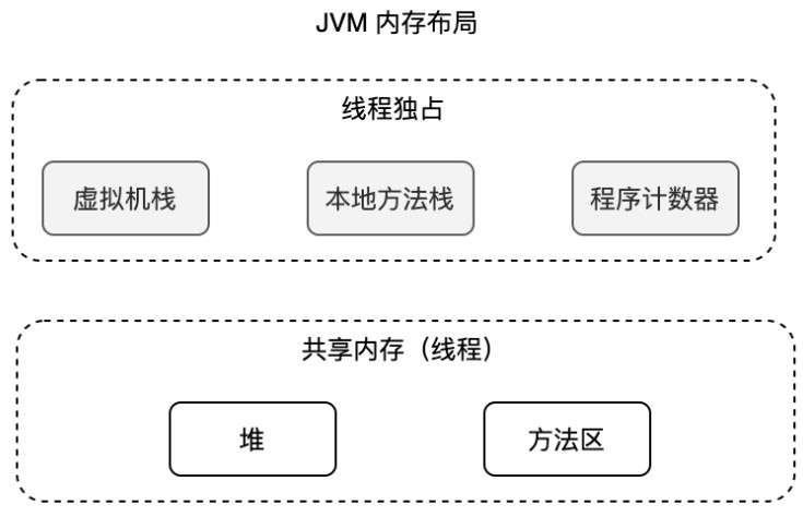 每日六道java新手入門面試題,通往自由的道路第二天