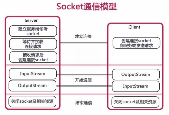 Java實(shí)現(xiàn)簡(jiǎn)單局域網(wǎng)聊天室