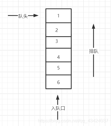 Java中PriorityQueue實現最小堆和最大堆的用法