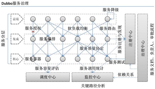 Java Dubbo框架知識點梳理