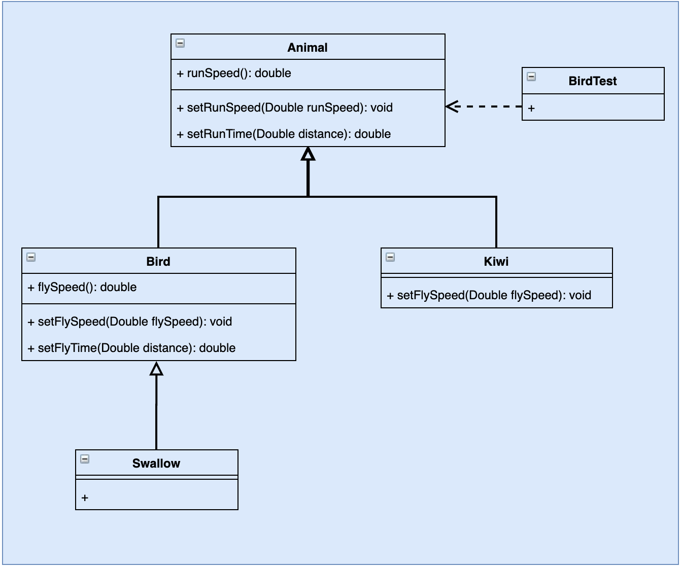 解析Java實現設計模式六大原則之里氏替換原則