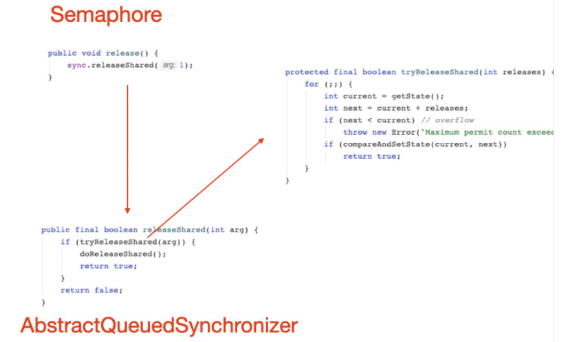 分析Java并發編程之信號量Semaphore