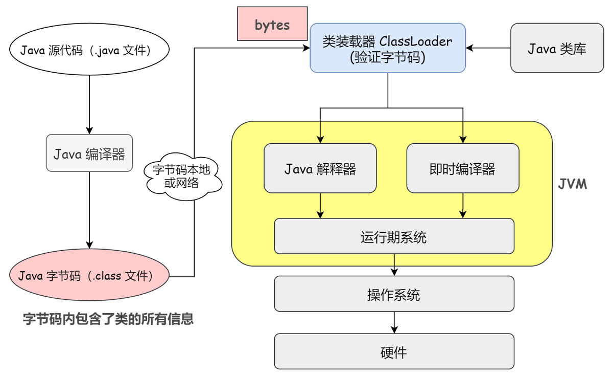 淺談Java 代理機制