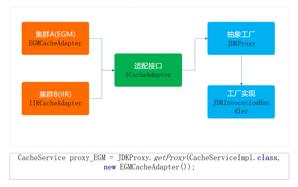 詳解Java實(shí)踐之抽象工廠模式