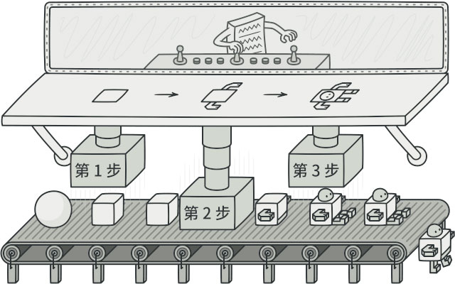 詳解Java實踐之建造者模式