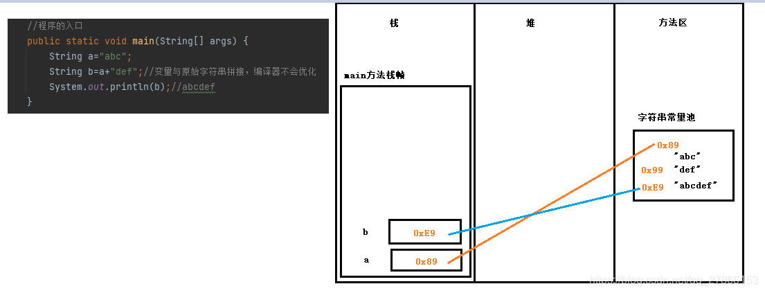 詳解Java String類常用方法有哪些
