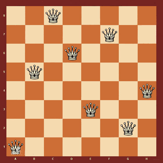 淺談Java實(shí)現(xiàn)回溯算法之八皇后問(wèn)題