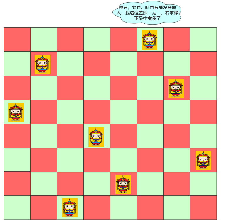 淺談Java實(shí)現(xiàn)回溯算法之八皇后問(wèn)題