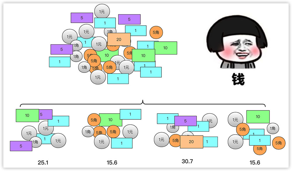 詳解Java實現分治算法