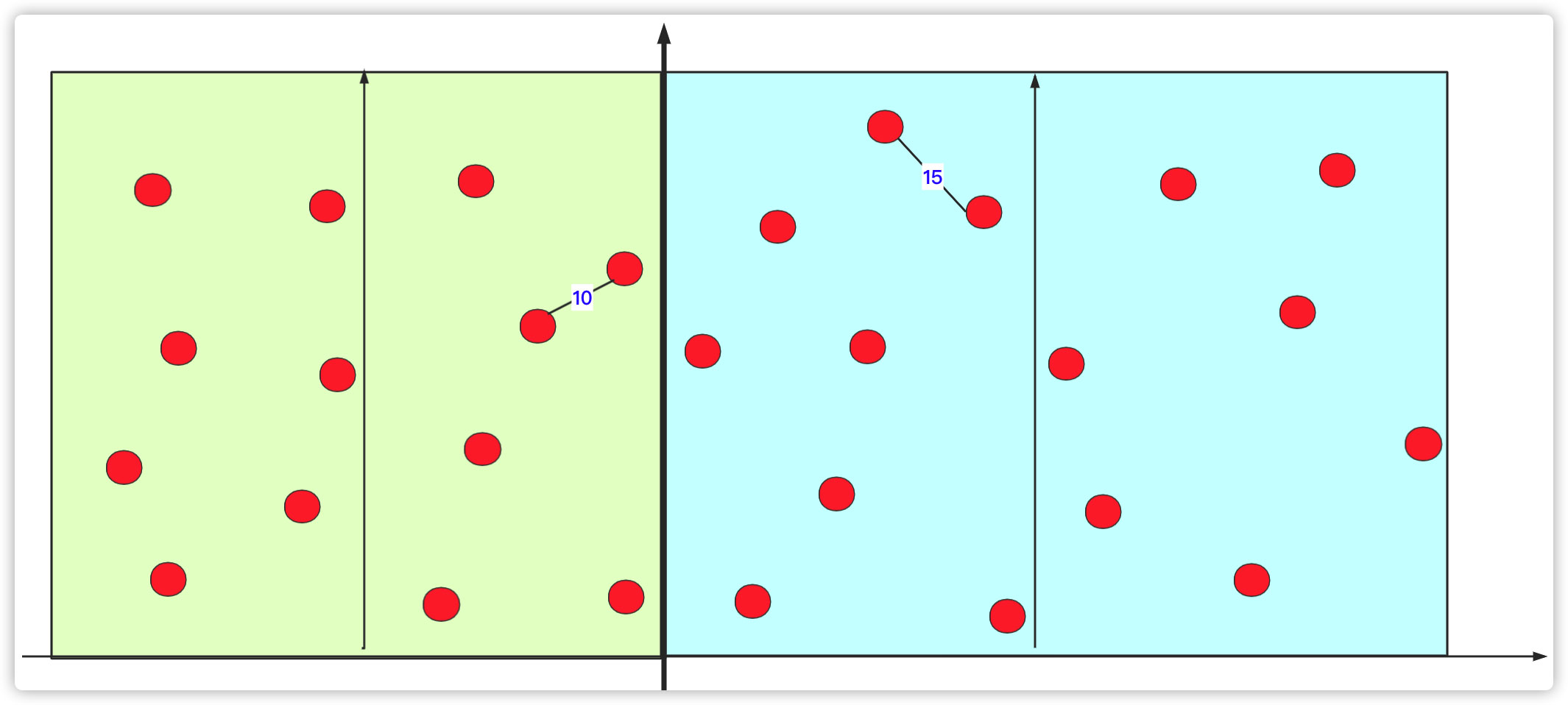 詳解Java實現分治算法