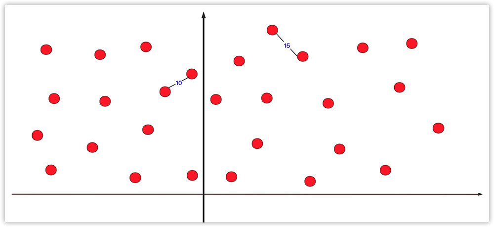 詳解Java實現分治算法