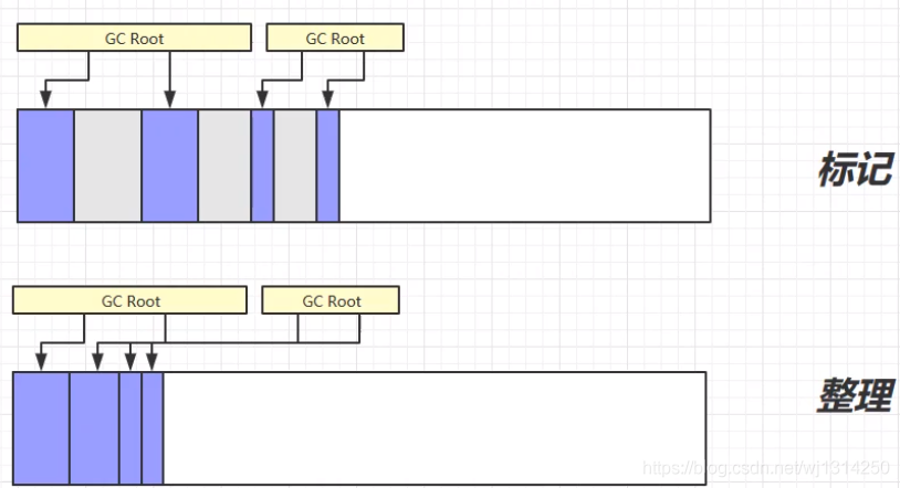 一篇帶你入門Java垃圾回收器