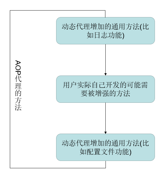 詳解Java中的反射機制和動態代理