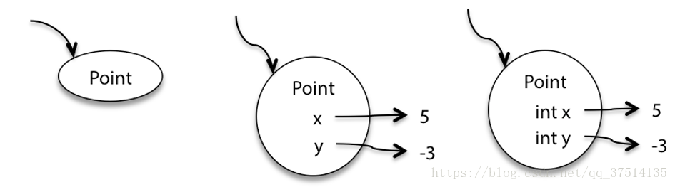 Java mutable對(duì)象和immutable對(duì)象的區(qū)別說明