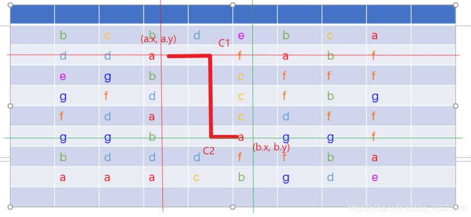 Java實現連連看算法
