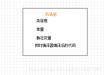 Java虛擬機JVM類加載機制(從類文件到虛擬機)