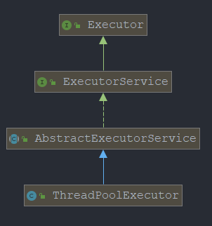 深度源碼解析Java 線程池的實現原理