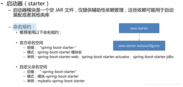 淺談SpringBoot如何自定義Starters