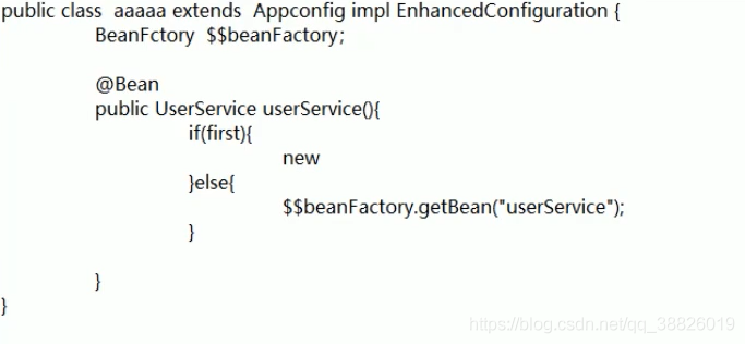 Spring源碼解析之Configuration
