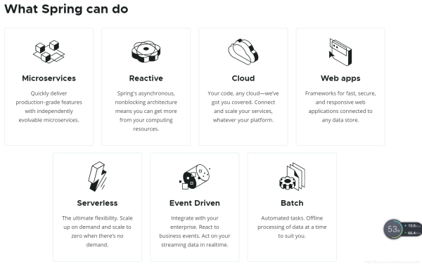 Java Springboot之Spring家族的技術體系