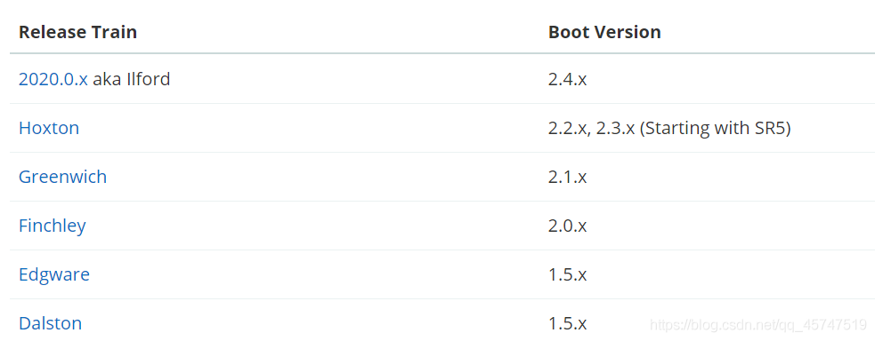 SpringCloud微服務(wù)基礎(chǔ)簡介