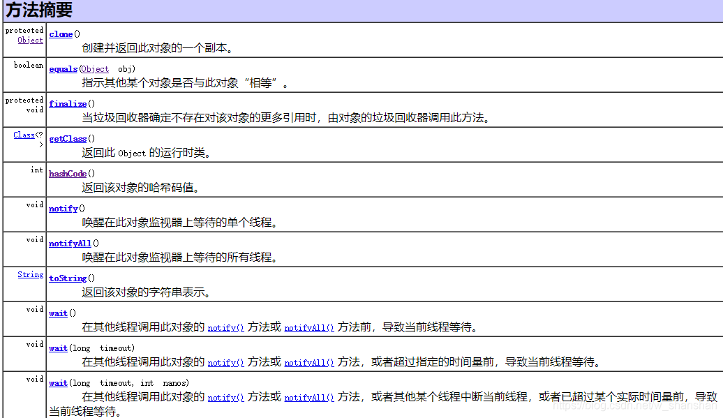 java 中Object與Objects的區別在哪里