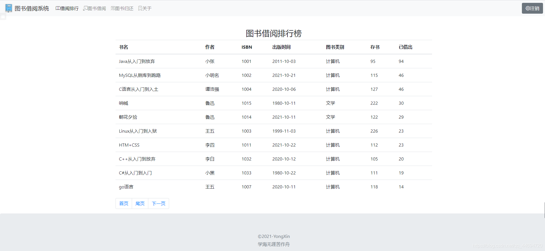基于Java SSM框架開發圖書借閱系統源代碼