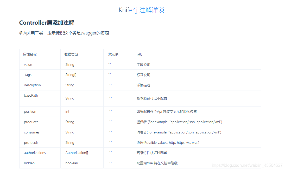 Java基礎之SpringBoot整合knife4j