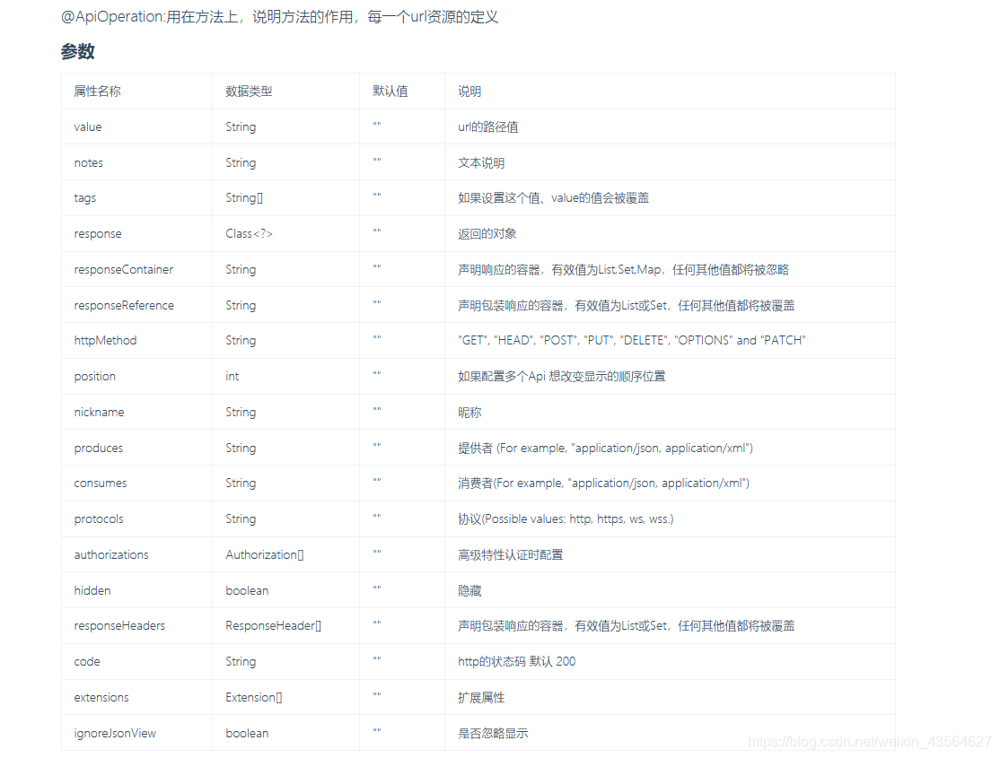 Java基礎之SpringBoot整合knife4j