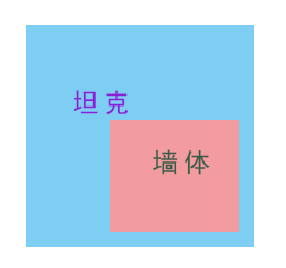 Java Swing實(shí)現(xiàn)坦克大戰(zhàn)游戲