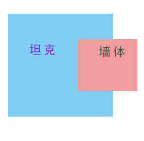 Java Swing實(shí)現(xiàn)坦克大戰(zhàn)游戲