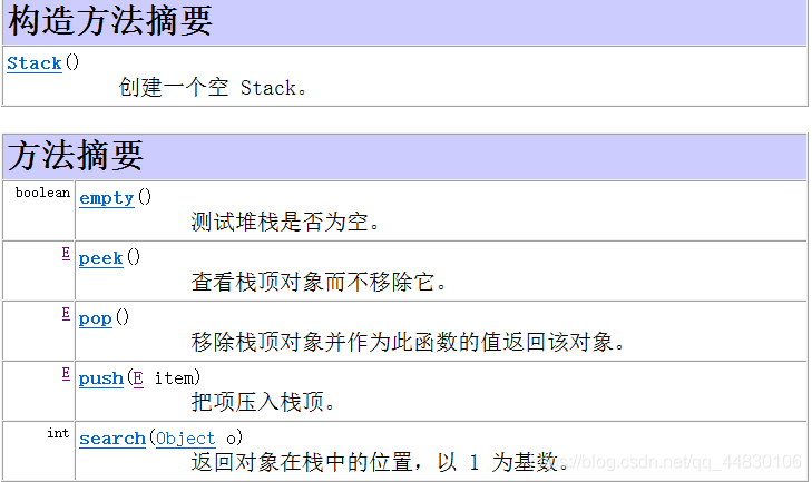 Java Stack與Queue詳解