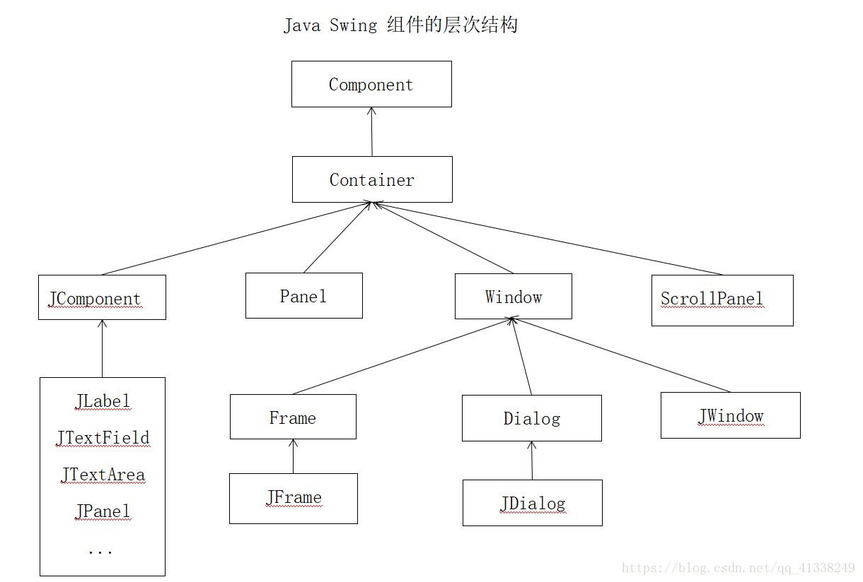 Java Swing最詳細基礎(chǔ)知識總結(jié)
