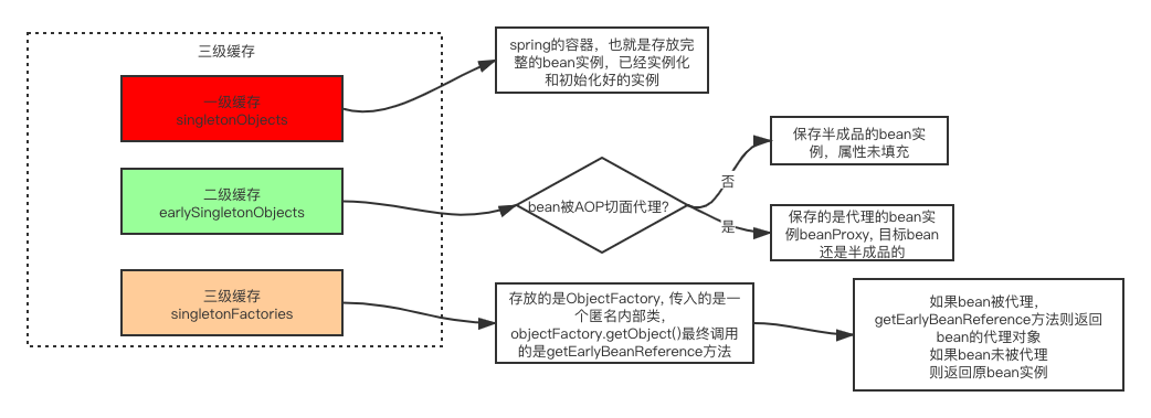 Spring5學習之基礎知識總結(jié)