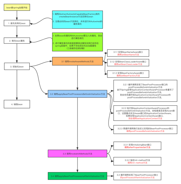 Spring5學習之基礎知識總結(jié)
