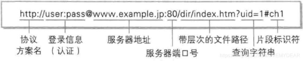 Java基于IDEA實現http編程的示例代碼