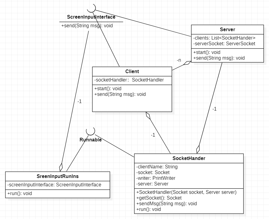 基于Java網(wǎng)絡編程和多線程的多對多聊天系統(tǒng)
