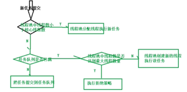 Java利用線(xiàn)程工廠監(jiān)控線(xiàn)程池的實(shí)現(xiàn)示例