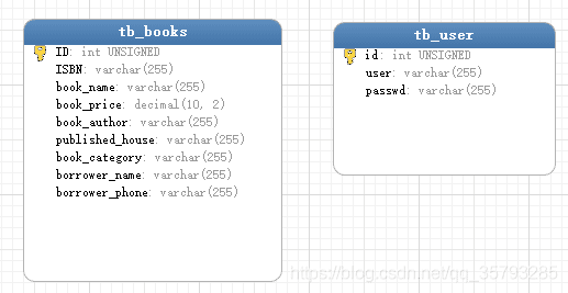 Java+MySQL 圖書管理系統