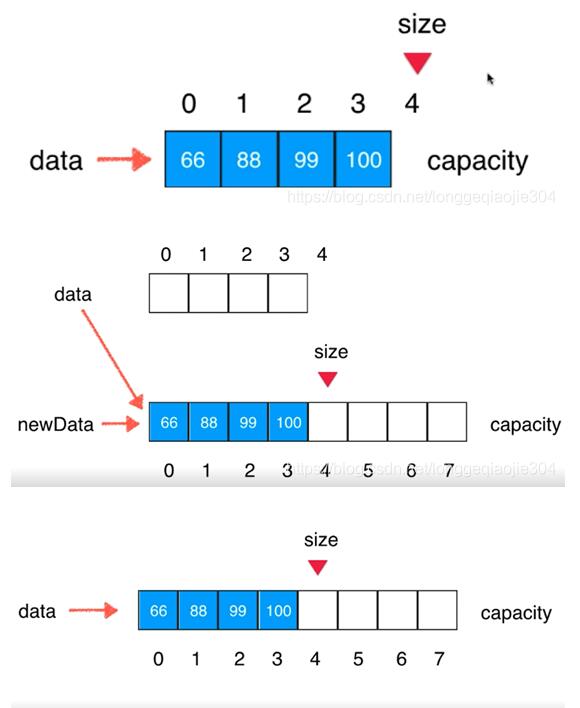 Java 自定義動態數組方式