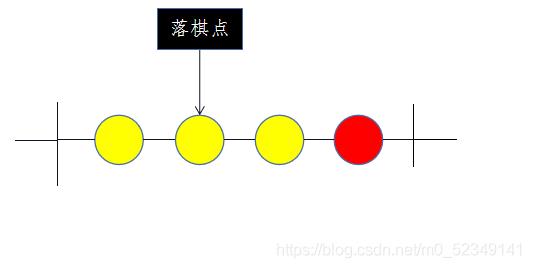 java實(shí)現(xiàn)四子棋游戲