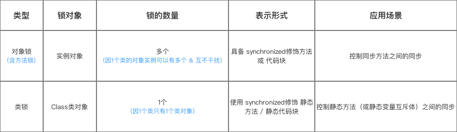 Java的Synchronized關鍵字學習指南(全面 & 詳細)