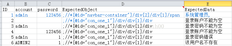 分享我的第一次java Selenium自動化測試框架開發(fā)過程