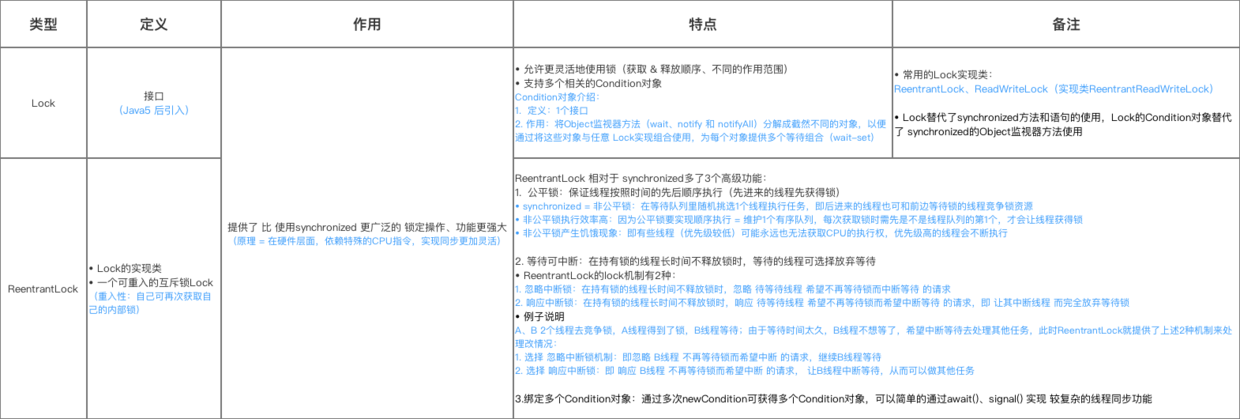 Java的Synchronized關鍵字學習指南(全面 & 詳細)